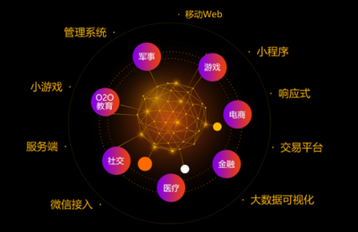 怎么选择广州Web前端培训机构?